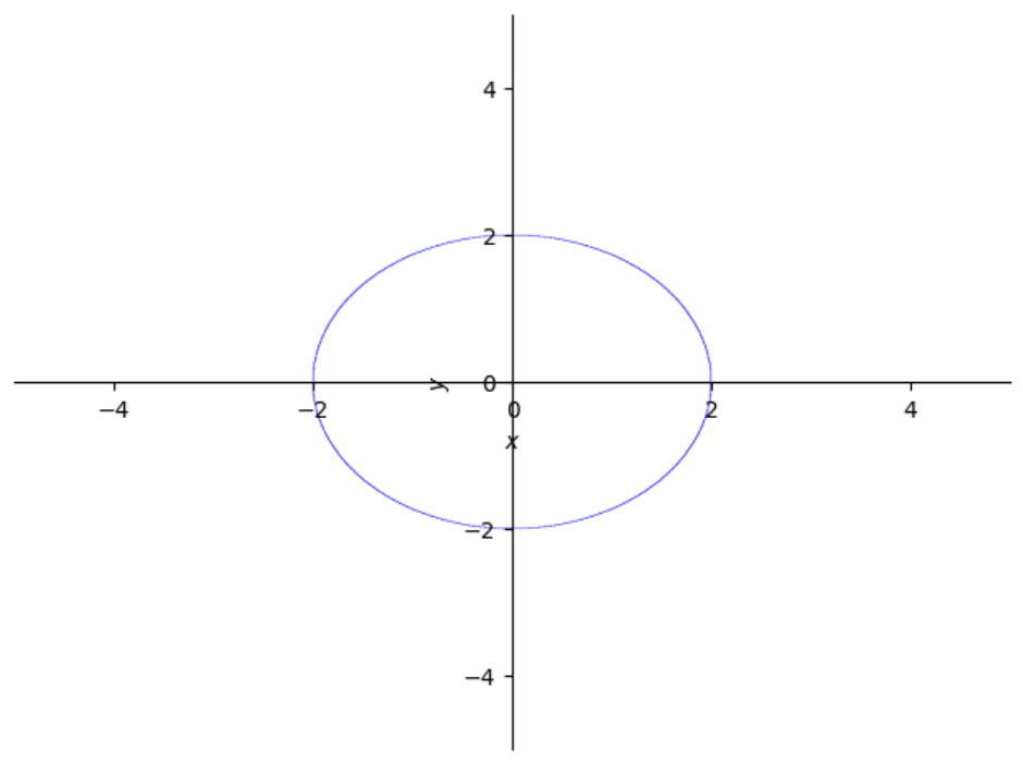 Implicit Function Plot